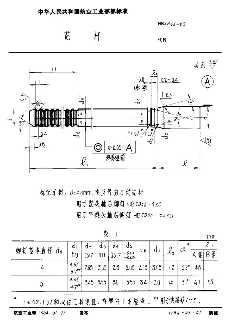 HB 5846-1983芯桿