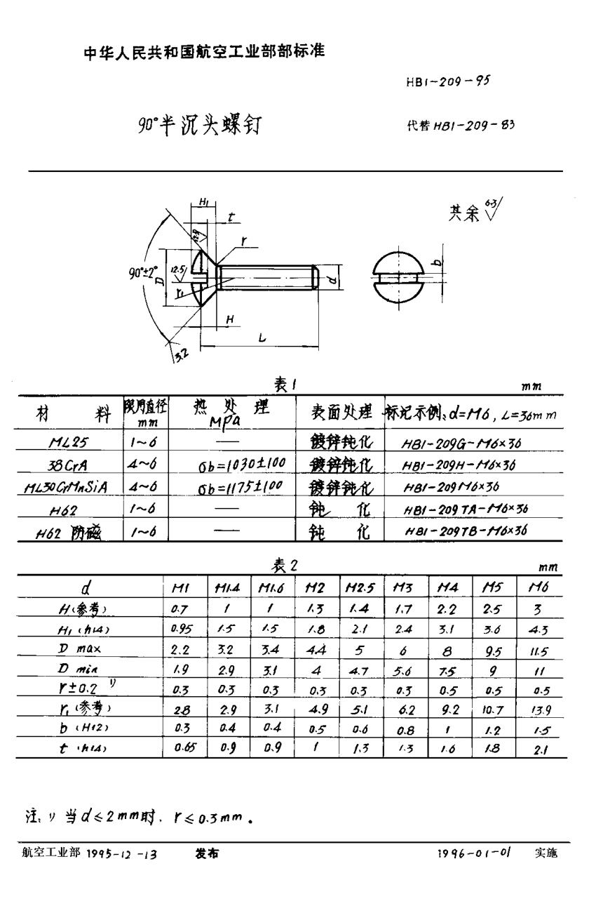 HB 1-209-199590°半沉頭螺釘