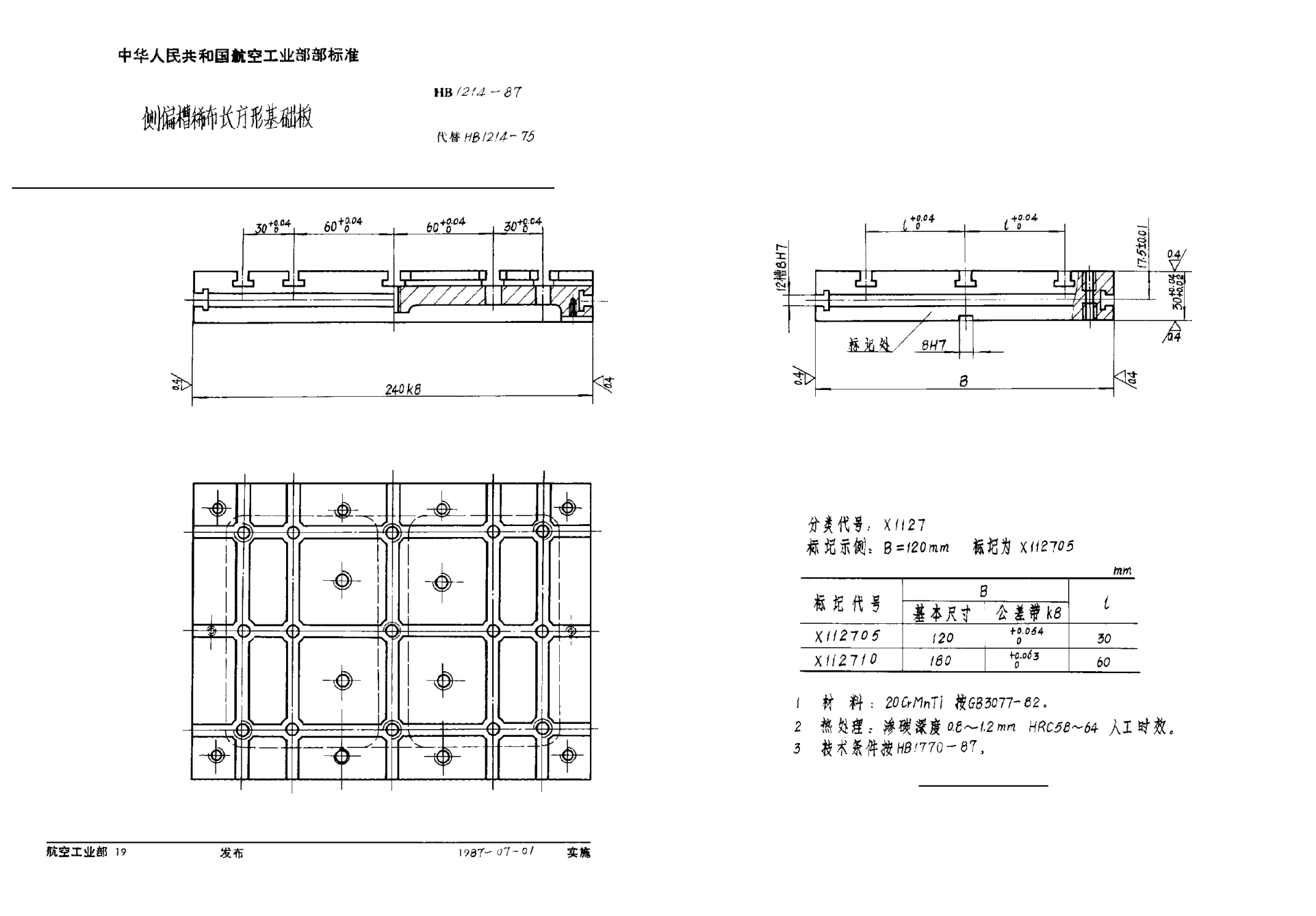 HB 1214-1987側偏槽稀布長(cháng)方形基礎板