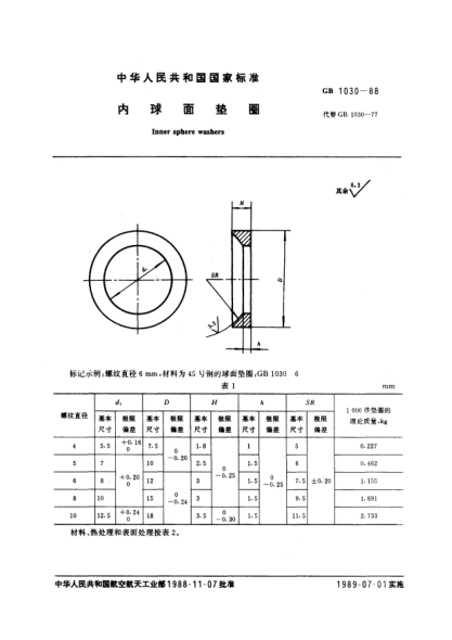 GB/T 1030-1988內球面墊圈Inner sphere washers