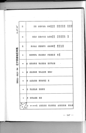 DB21/813-1994 遼寧西部地區刺槐