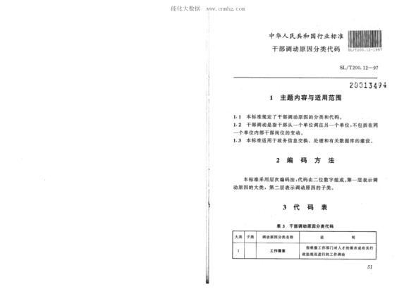 SL/T 200.12-1997 干部調動(dòng)原因分類(lèi)代碼