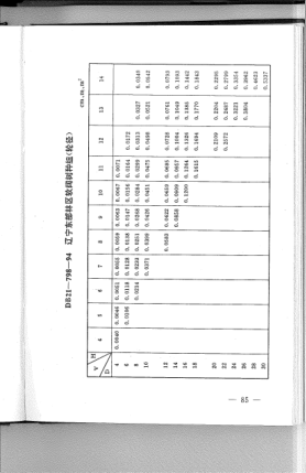 DB21/798-1994 遼寧東部林區軟闊樹(shù)種組(輪徑)