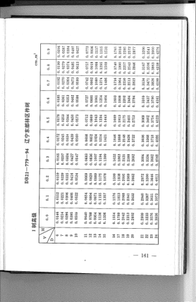 DB21/779-1994 遼寧東部林區柞樹(shù)