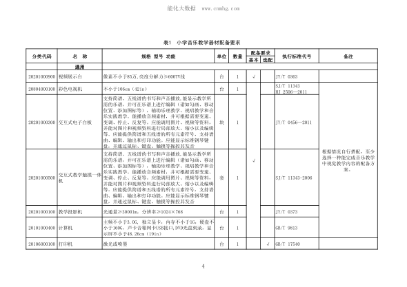 JY/T 0468-2015 小學(xué)音樂(lè )教學(xué)器材配備標準