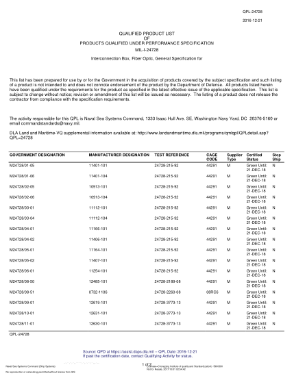 NAVY QPL-24728-2016 Interconnection Box, Fiber Optic, General Specification For