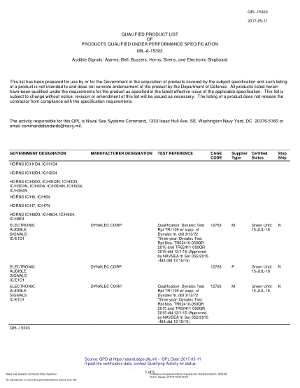 NAVY QPL-15303-2017 Audible Signals: Alarms, Bell, Buzzers, Horns, Sirens, and Electronic Shipboard