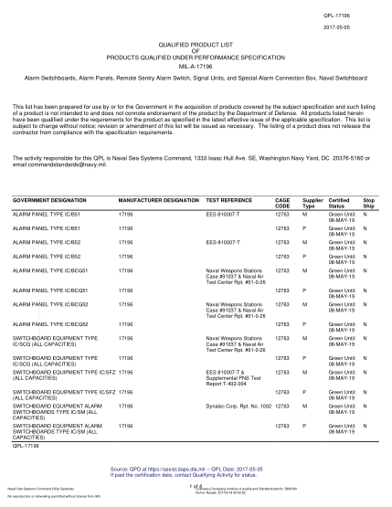 NAVY QPL-17196-2017 Alarm Switchboards, Alarm Panels, Remote Sentry Alarm Switch, Signal Units, And Special Alarm Connection Box, Naval Switchboard