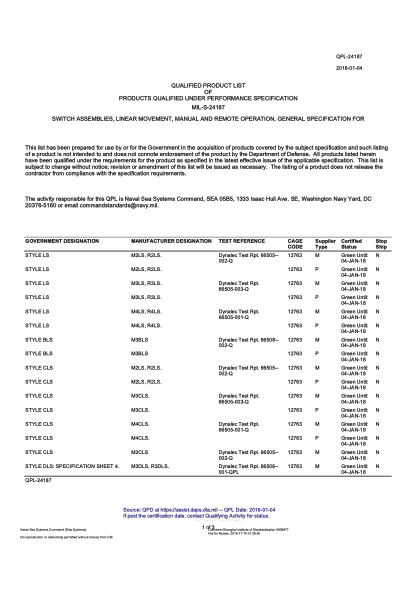 NAVY QPL-24187-2016 Switch Assemblies,Linear Movement,Manual And Remote Operation,General Specification For