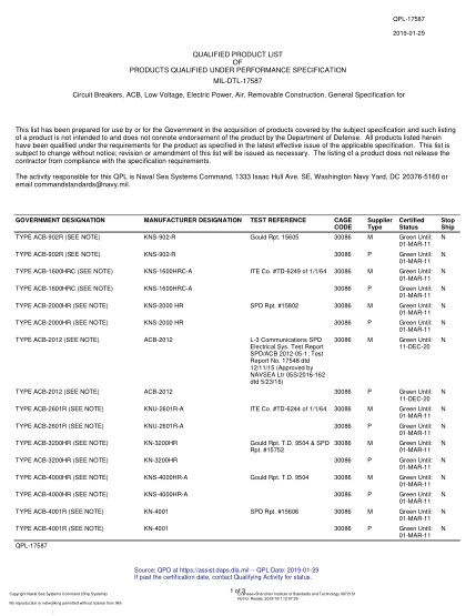 NAVY QPL-17587-2019 Circuit Breakers, Acb, Low Voltage, Electric Power, Air, Removable Construction, General Specification For
