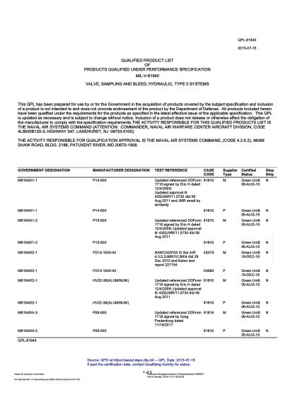 NAVY QPL-81940-2015 Valve,Sampling And Bleed,Hydraulic,Type Ii Systems