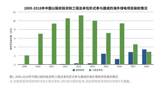 中國海外煤電股權投資趨勢與風(fēng)險分析
