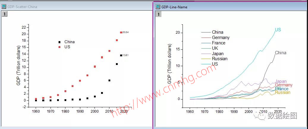 OriginPro：Graph Anim插件