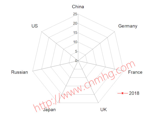 OriginPro：Graph Anim插件