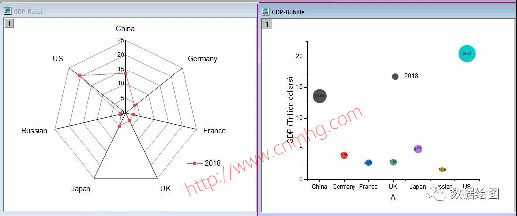 OriginPro：Graph Anim插件