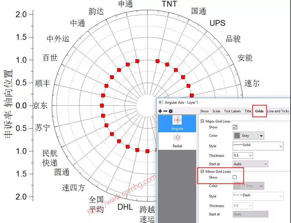 OriginPro極坐標氣泡圖