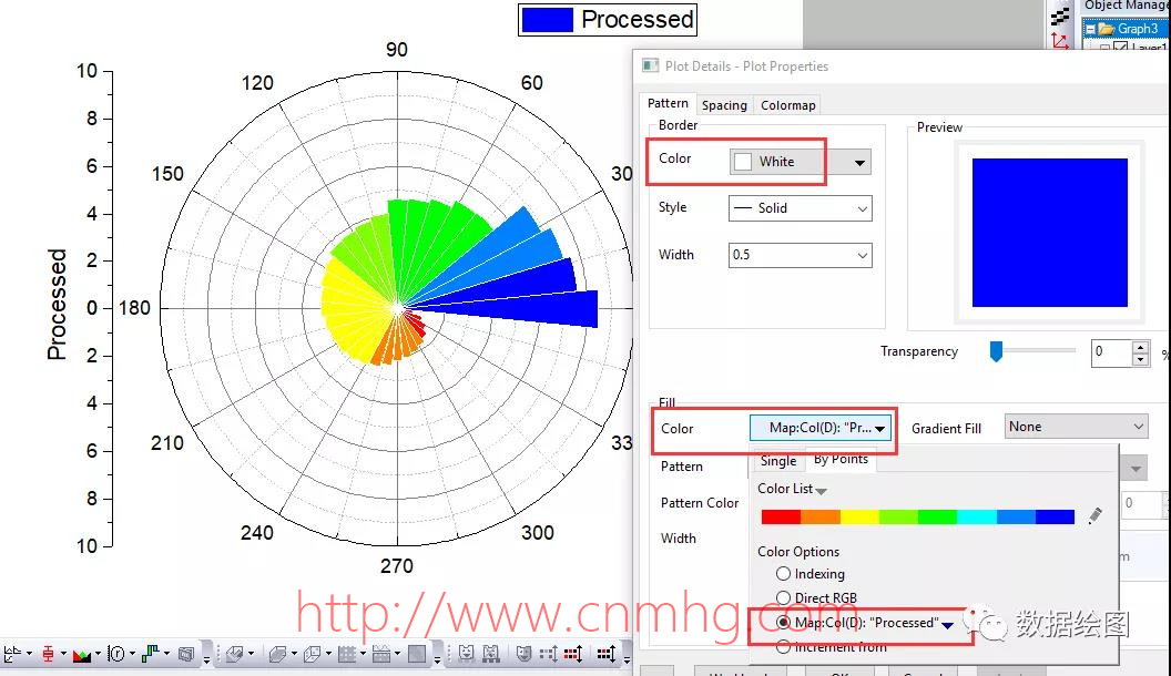 OriginPro：在極坐標系中繪制“穿了馬夾的餅圖
