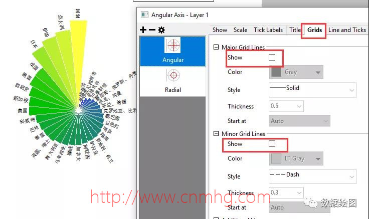 OriginPro：在極坐標系中繪制“穿了馬夾的餅圖