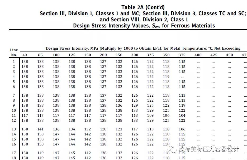 ASME Ⅷ-2