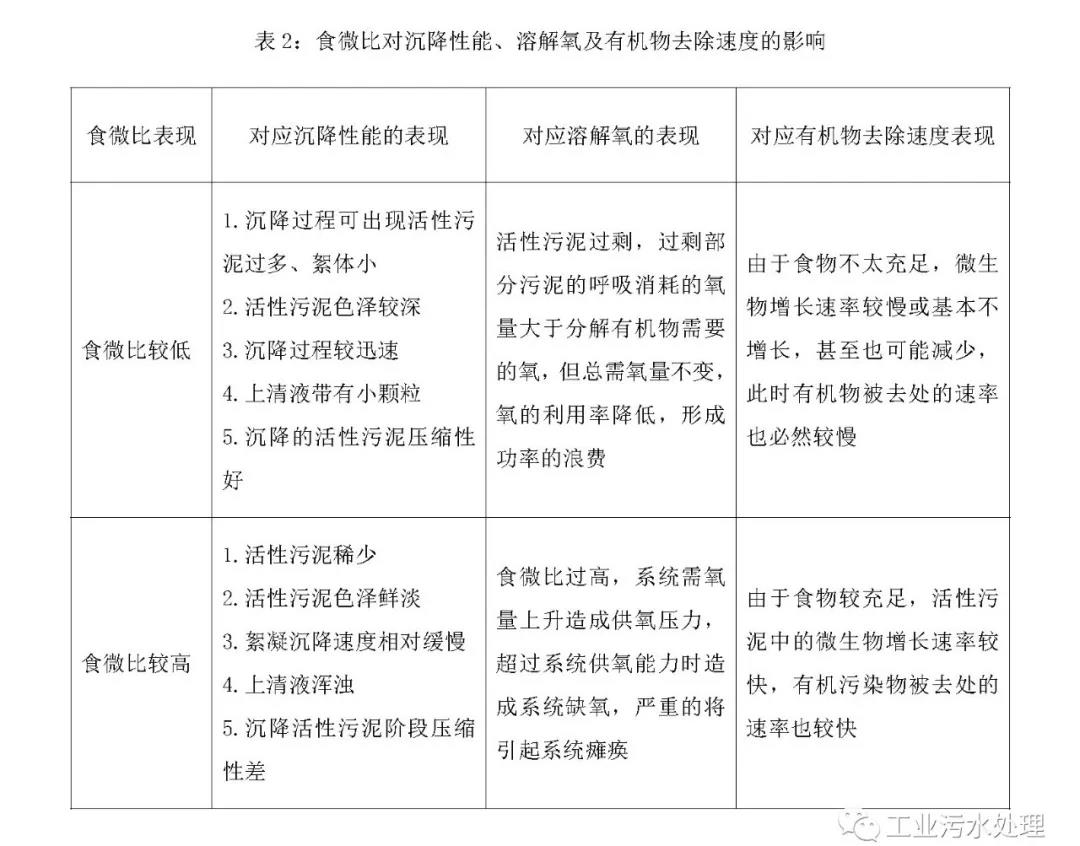 食微比