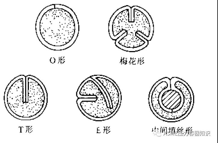 焊絲制造