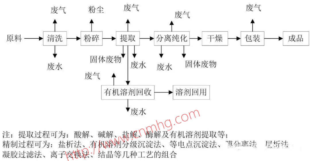 VOCs“一廠(chǎng)一策”制度
