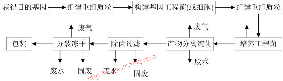 VOCs“一廠(chǎng)一策”制度