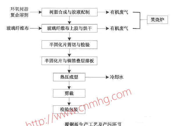 VOCs“一廠(chǎng)一策”制度