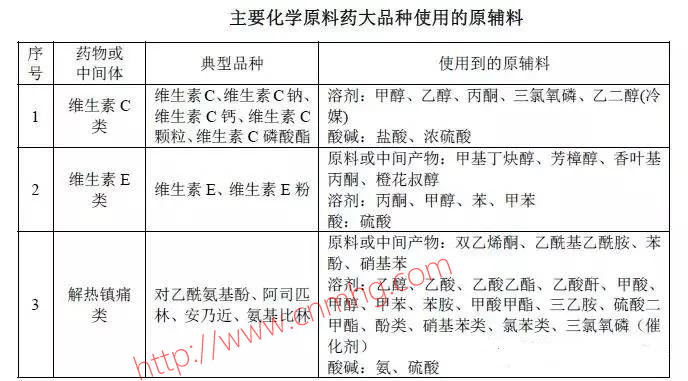 VOCs“一廠(chǎng)一策”制度