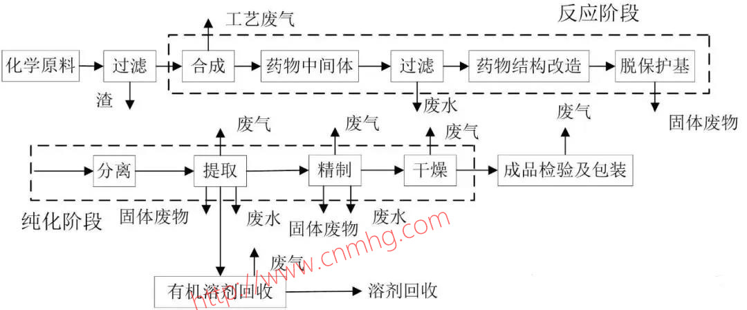 VOCs“一廠(chǎng)一策”制度