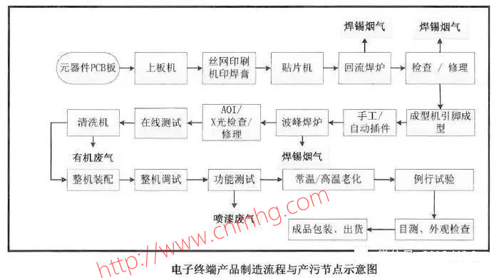 VOCs“一廠(chǎng)一策”制度