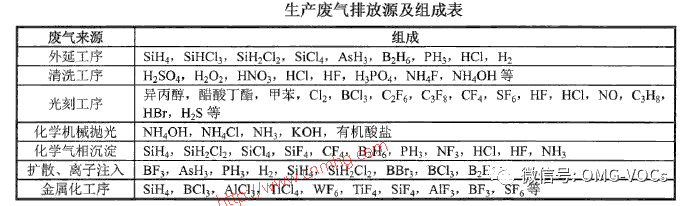 VOCs“一廠(chǎng)一策”制度
