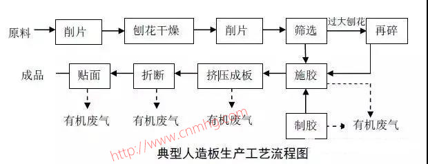 VOCs“一廠(chǎng)一策”制度