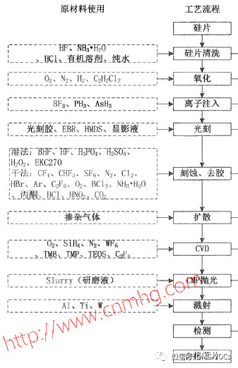 VOCs“一廠(chǎng)一策”制度