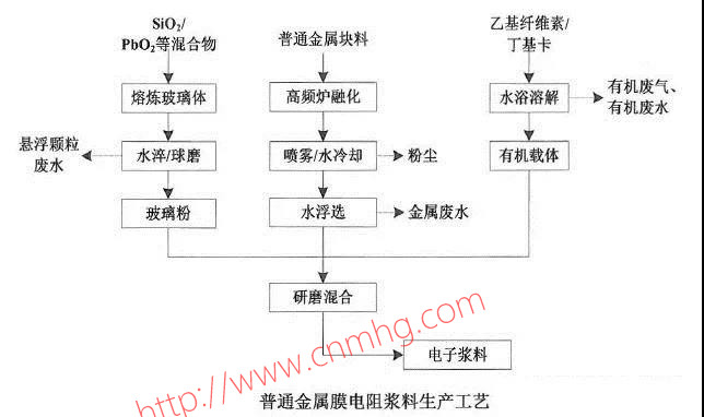 VOCs“一廠(chǎng)一策”制度