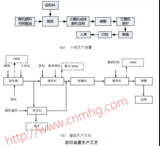 VOCs“一廠(chǎng)一策”制度