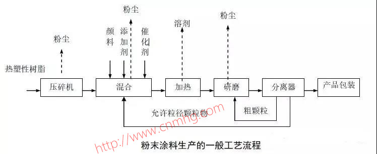 VOCs“一廠(chǎng)一策”制度