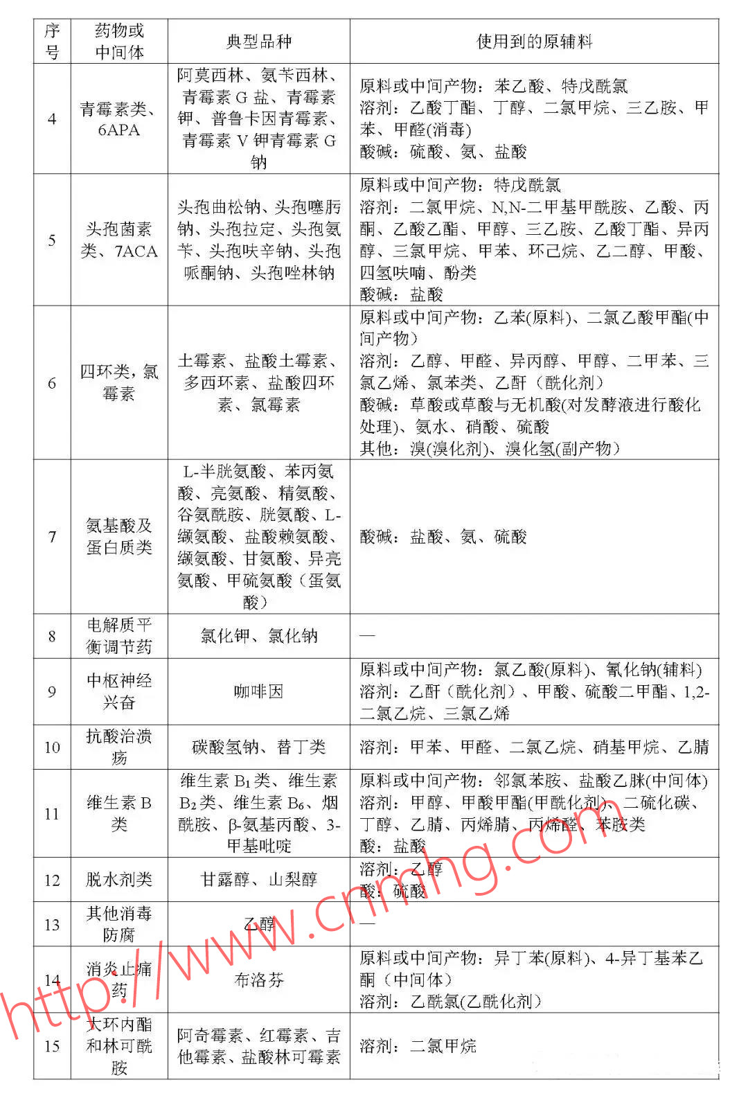 VOCs“一廠(chǎng)一策”制度