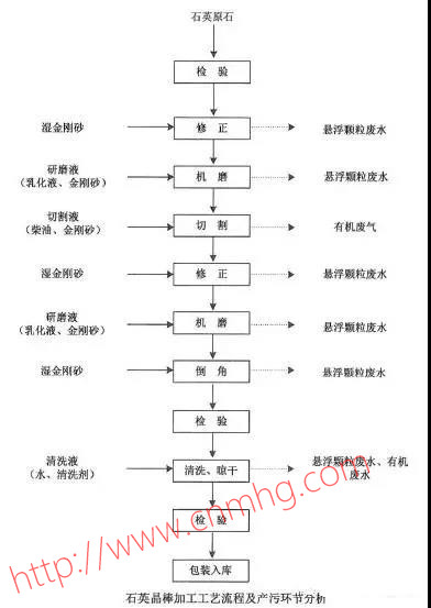 VOCs“一廠(chǎng)一策”制度
