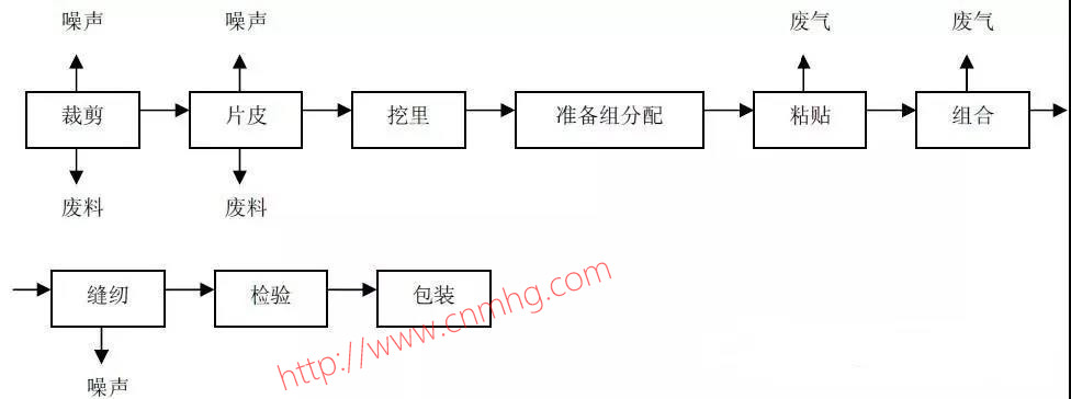 VOCs“一廠(chǎng)一策”制度