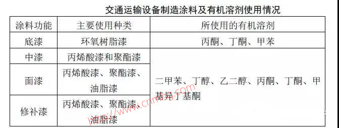 VOCs“一廠(chǎng)一策”制度