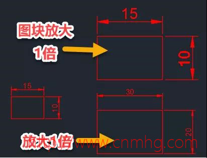 CAD標注幾個(gè)常見(jiàn)問(wèn)題的原因和解決方法