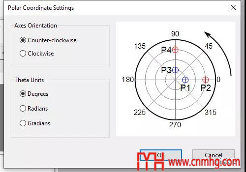 Origin(Pro)：Digitizer插件的應用4：極坐標圖（Polar）的電子化 