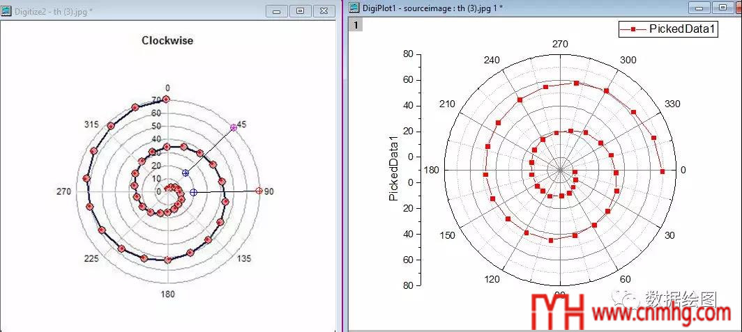 Origin(Pro)：Digitizer插件的應用4：極坐標圖（Polar）的電子化 