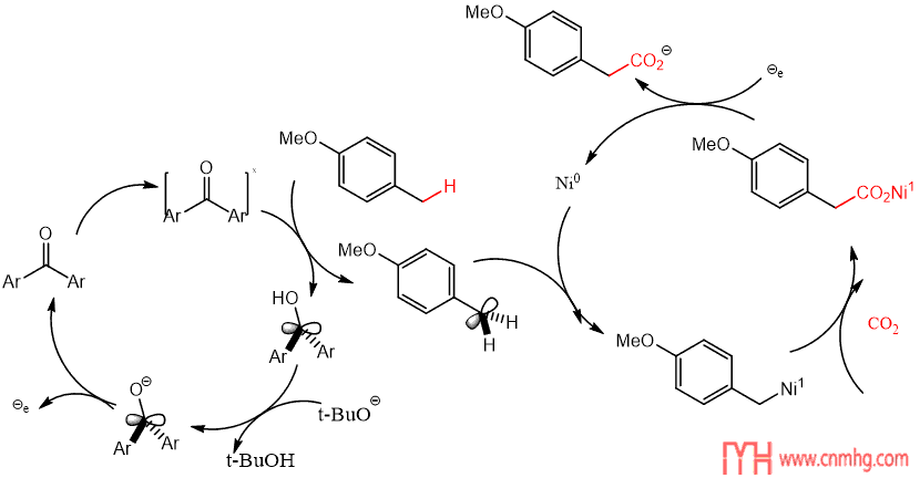 ChemDraw的使用方法（二）