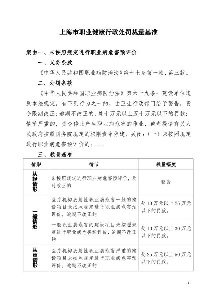 上海市職業(yè)健康行政處罰裁量基準docx
