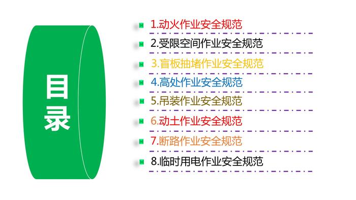 八大特殊作業(yè)安全管理培訓pptx
