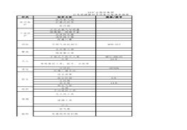 礦業(yè)集團應急救援器材及設備必備清單xls