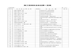 施工安全內業(yè)資料全套表格docx