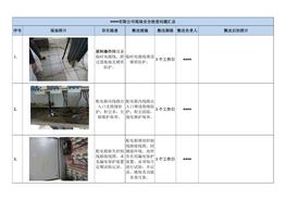 現場(chǎng)安全檢查問(wèn)題匯總docx